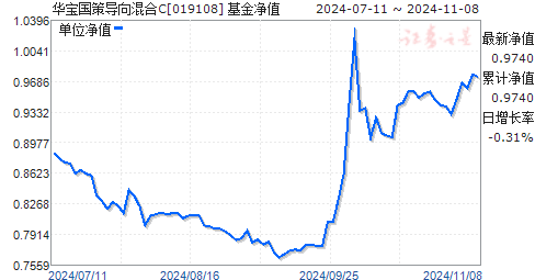 華寶國策導(dǎo)向混合基金最新凈值解讀及前景展望