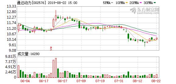 通達動力股票最新消息全面解讀