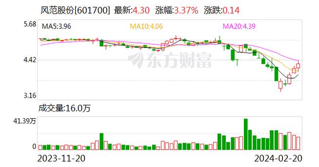 風范股份重組最新動態，重塑企業架構，開啟發展新篇章