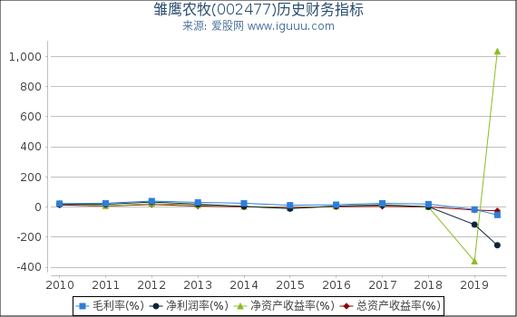 雛鷹農(nóng)牧股票最新動態(tài)，深度解析及前景展望（代碼，002477）