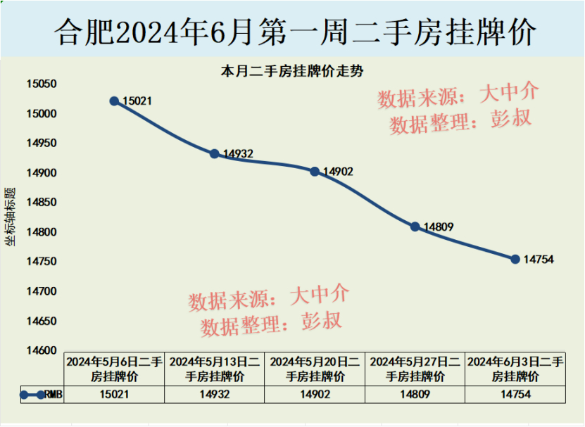 合肥新站區房價走勢揭秘，最新消息、趨勢分析與影響因素探討