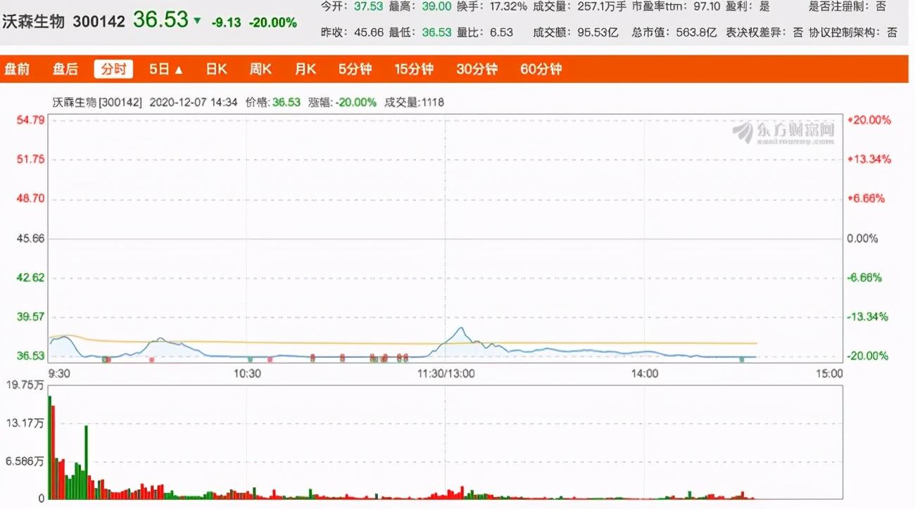 夢想與探索 第49頁