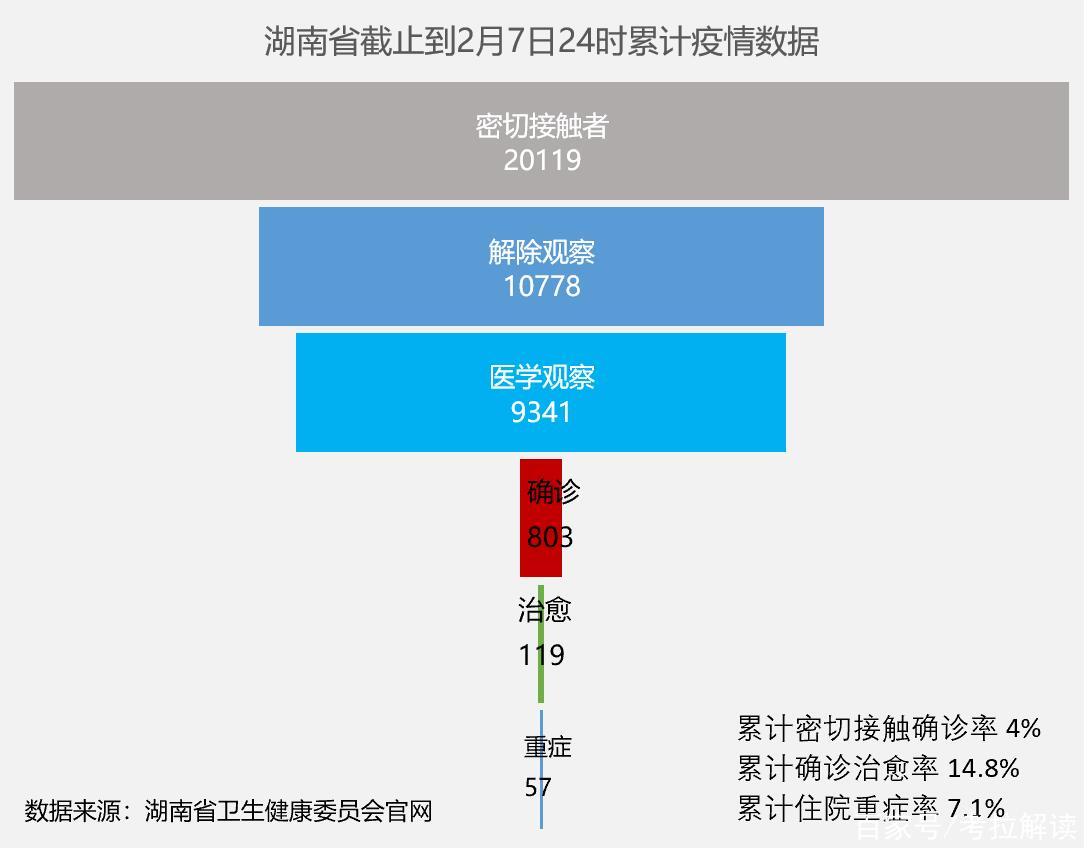 長沙新增25例疫情，防控工作持續(xù)加強(qiáng)，最新消息關(guān)注中