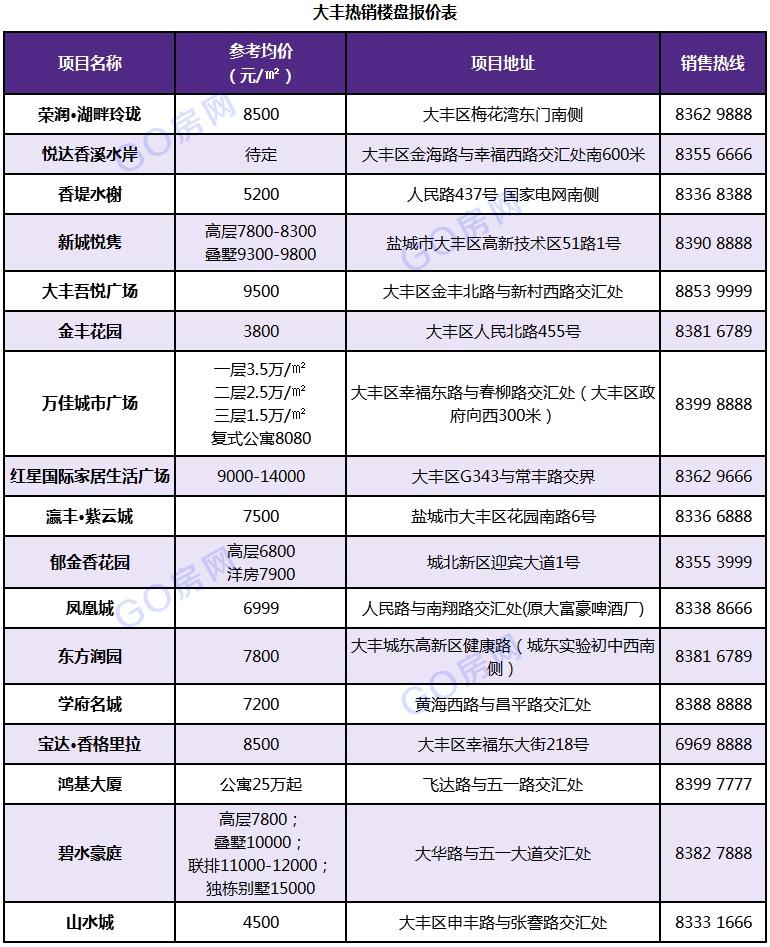 東臺最新房價動態及市場走勢概覽與購房指南