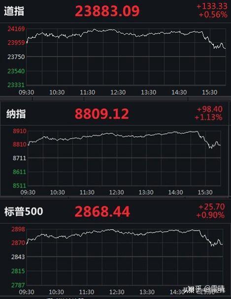 國外股市最新行情深度剖析