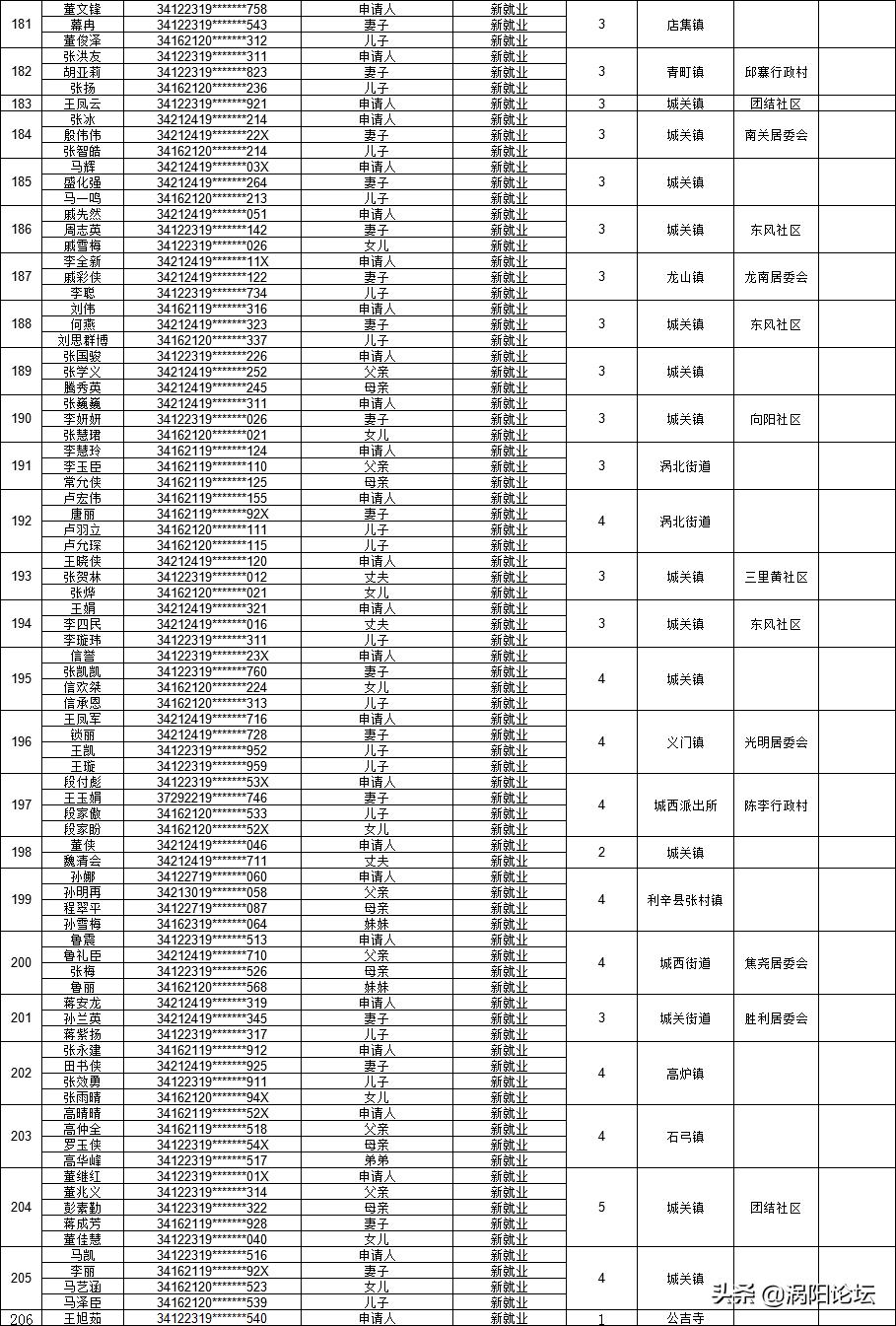 渦陽租房最新信息全面解讀