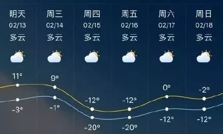 合肥最新天氣預(yù)報(bào)