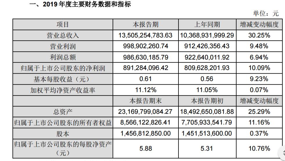 生活和 第33頁