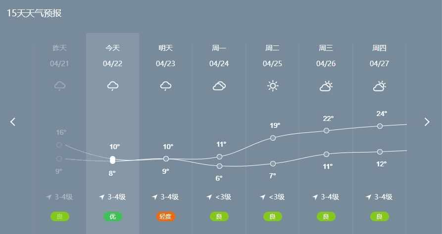 巨野天氣預(yù)報(bào)最新更新