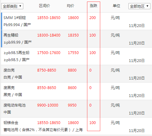 鉛價格最新行情分析與趨勢預(yù)測