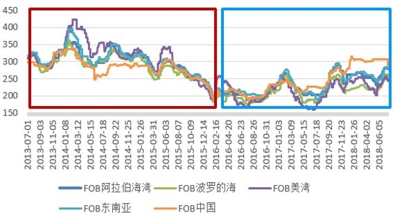 國際尿素最新價格行情解析