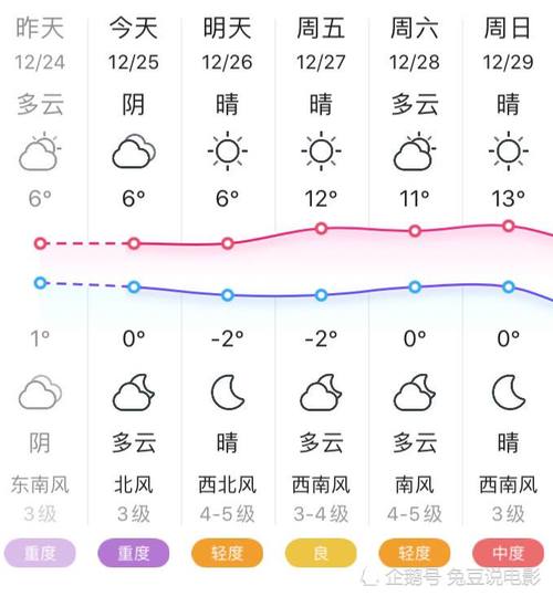 湯陰天氣預(yù)報更新通知