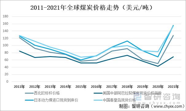 煤炭?jī)r(jià)格走勢(shì)最新分析與未來(lái)展望