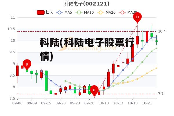 科陸電子深度解析，行業前景、財務狀況與投資建議的股評報告