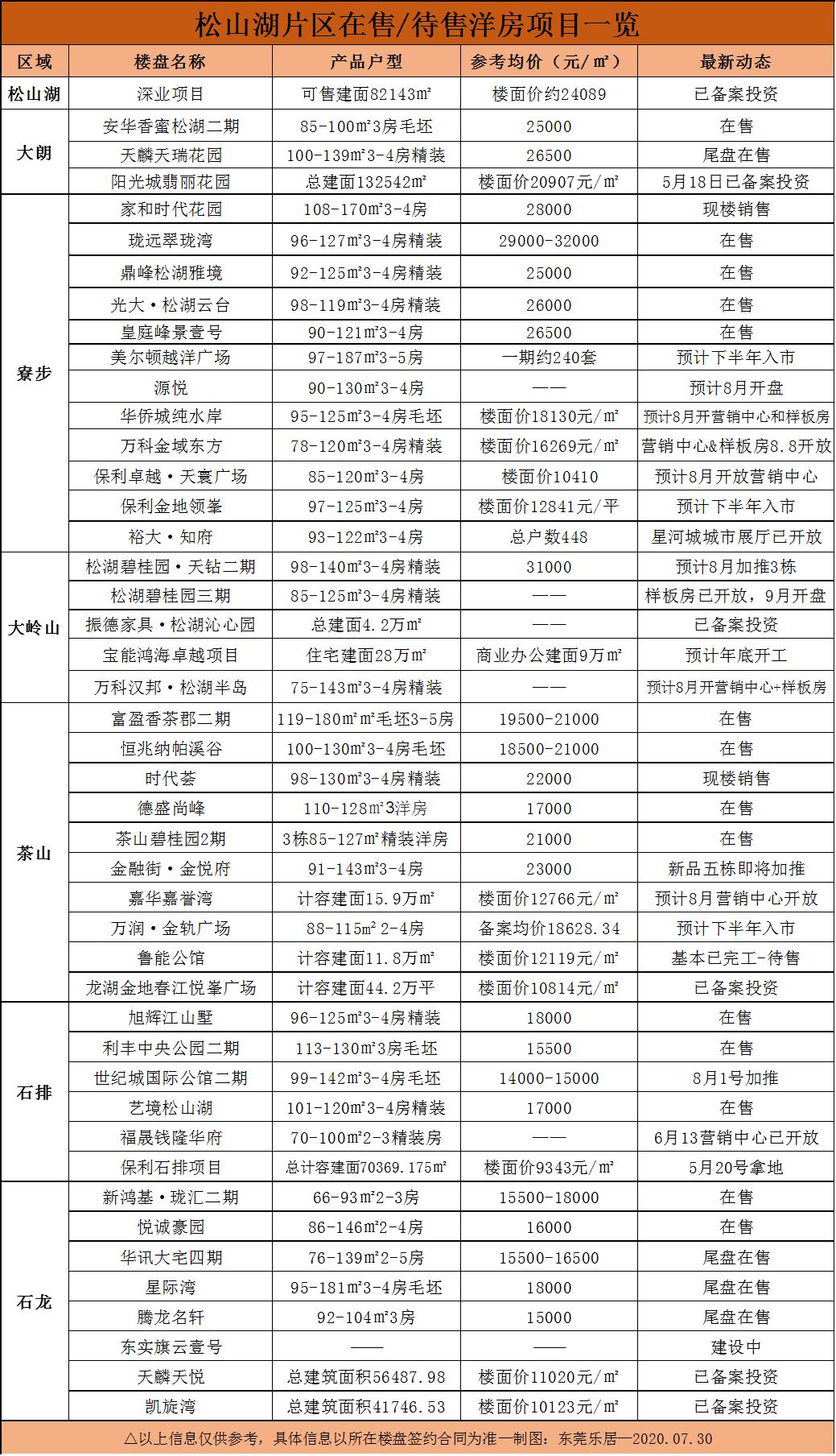 東莞市房價最新報價及市場走勢概覽與購房指南