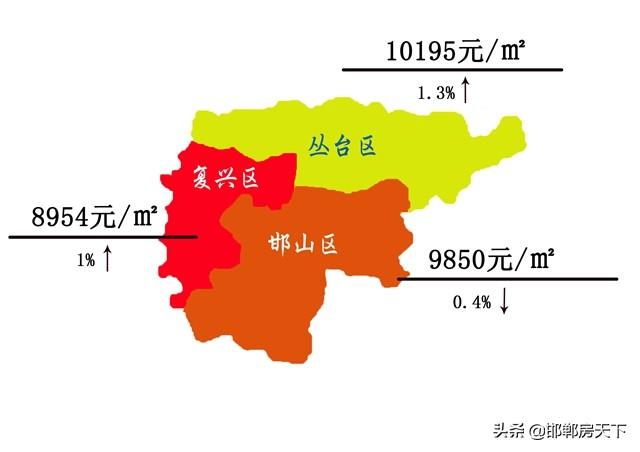 邯鄲各小區(qū)最新房價概覽，全面解讀小區(qū)房價走勢