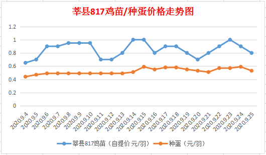 夢(mèng)想與探索 第32頁(yè)