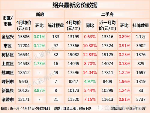 紹興錢清地區(qū)房?jī)r(jià)最新行情概覽