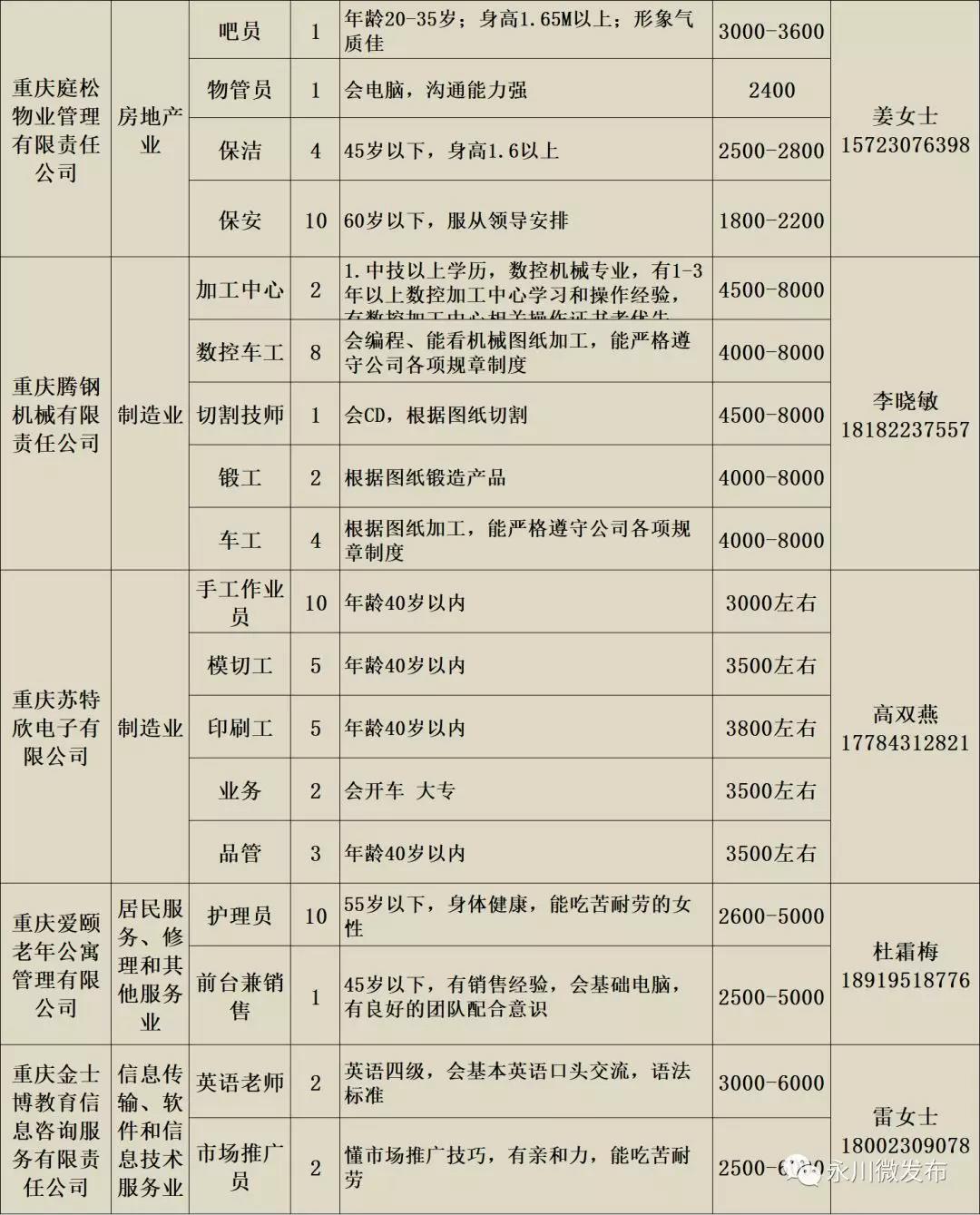 永川最新招聘信息職位概覽全解析