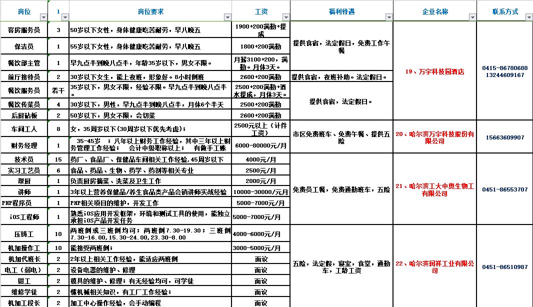 伊春最新招聘信息匯總