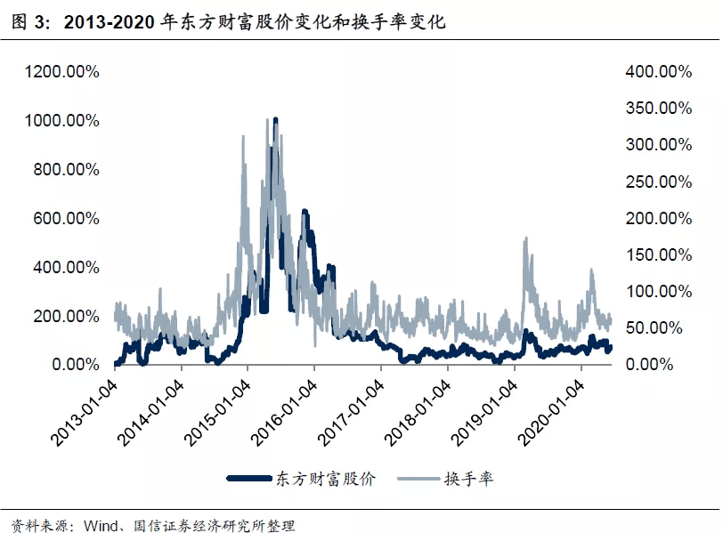 直播 第27頁