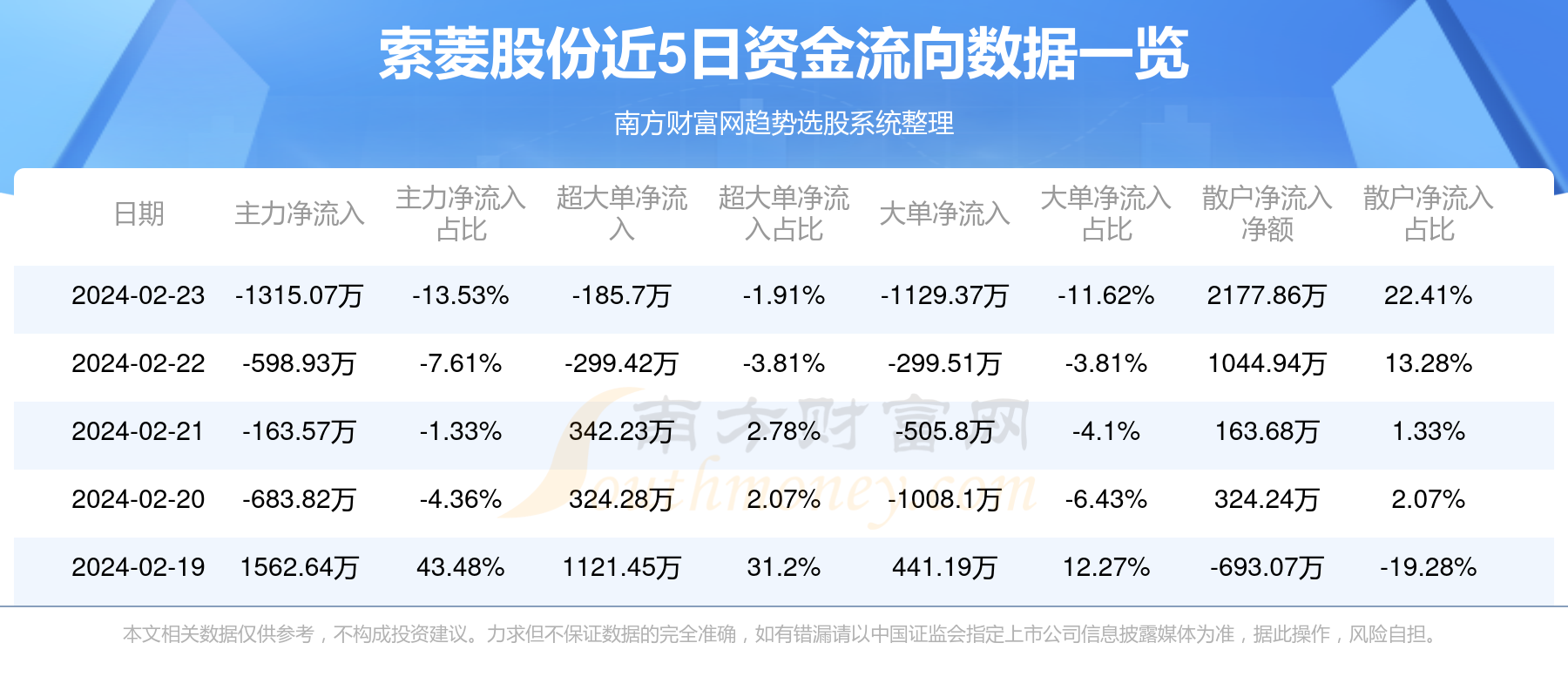 索菱股份最新動態全面解讀