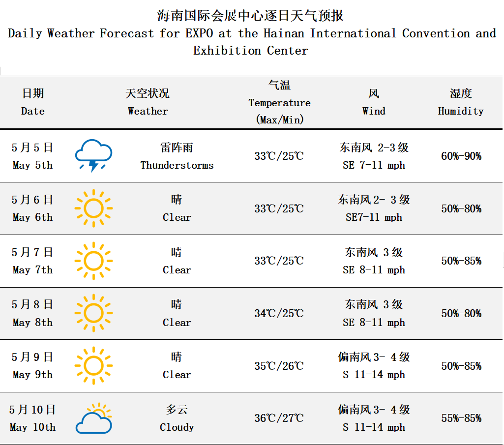 海南臺風天氣預報最新動態解析