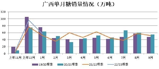 廣西糖價(jià)最新動(dòng)態(tài)及市場(chǎng)走勢(shì)分析與展望