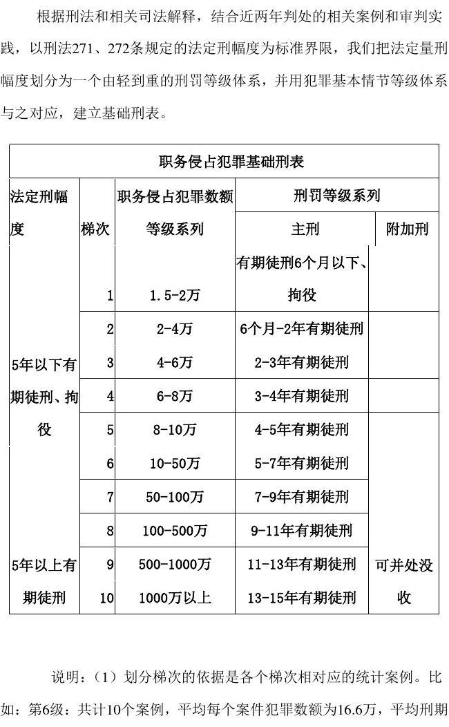 濫用職權(quán)量刑最新標(biāo)準(zhǔn)，探究、反思與啟示