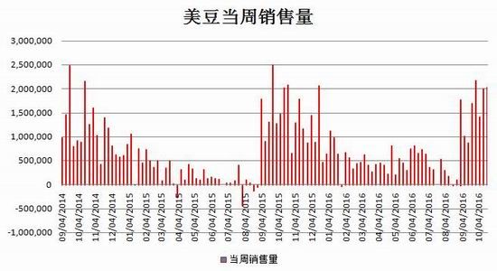 美豆期貨最新動態，市場走勢與影響因素深度解析