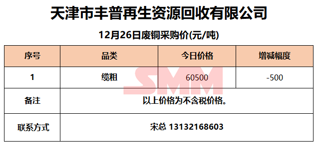 天津廢銅最新價(jià)格行情解析