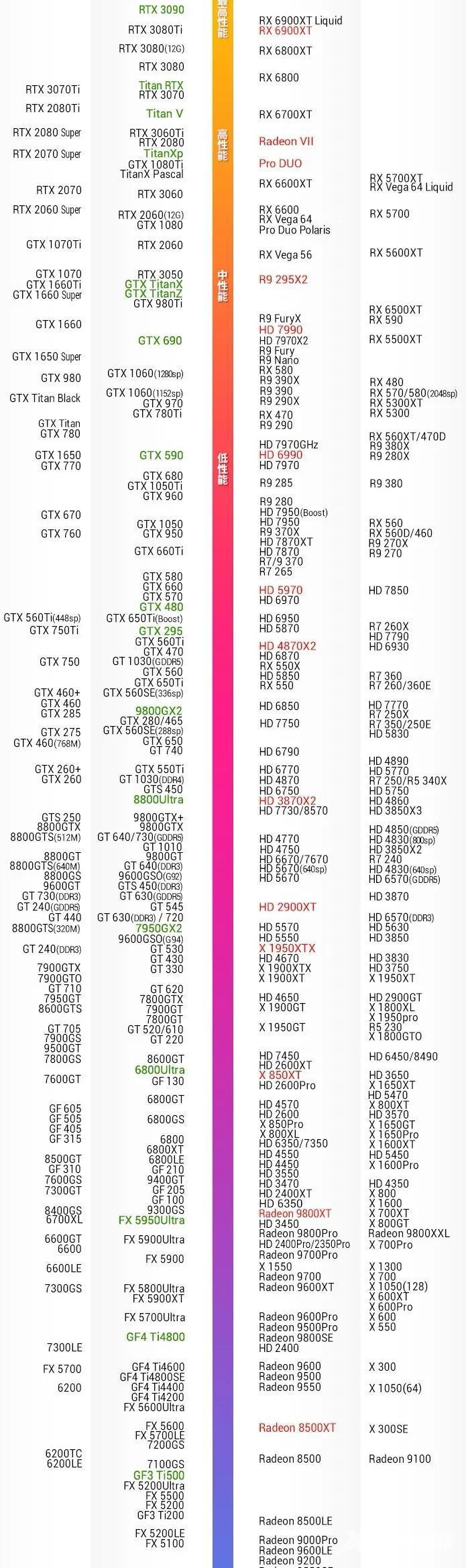 最新顯卡天梯圖詳解，性能解讀與選購指南