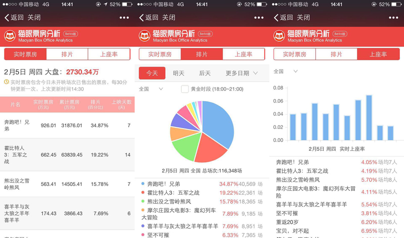 最新電影實時票房揭示市場繁榮背后的挑戰