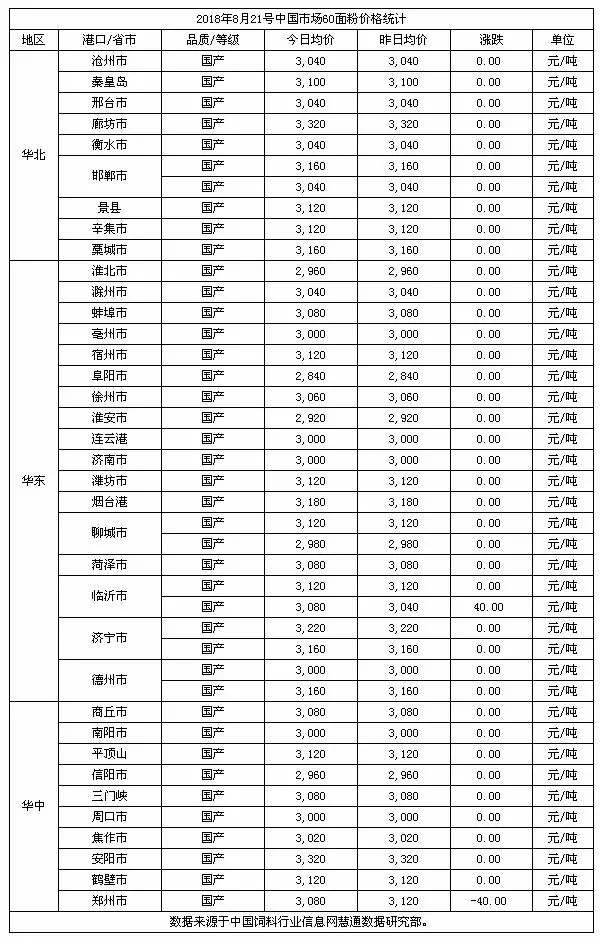 今日小麥價格走勢，市場動態、影響因素及未來趨勢分析