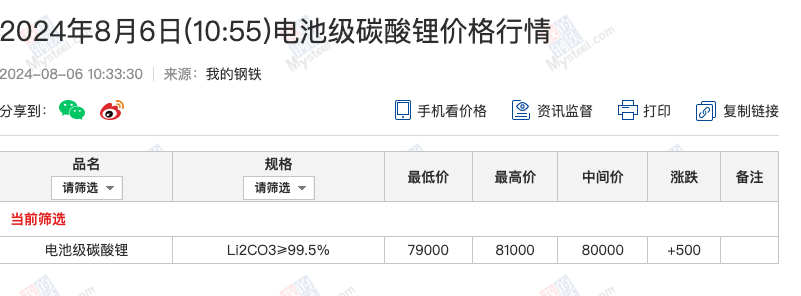 碳酸鋰價格今日最新動態(tài)更新