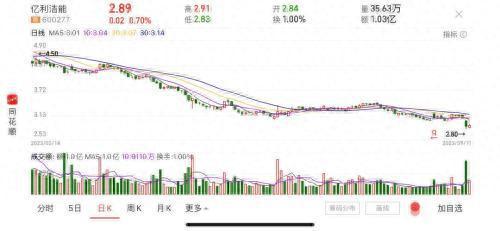 億利潔能引領清潔能源革命新動態