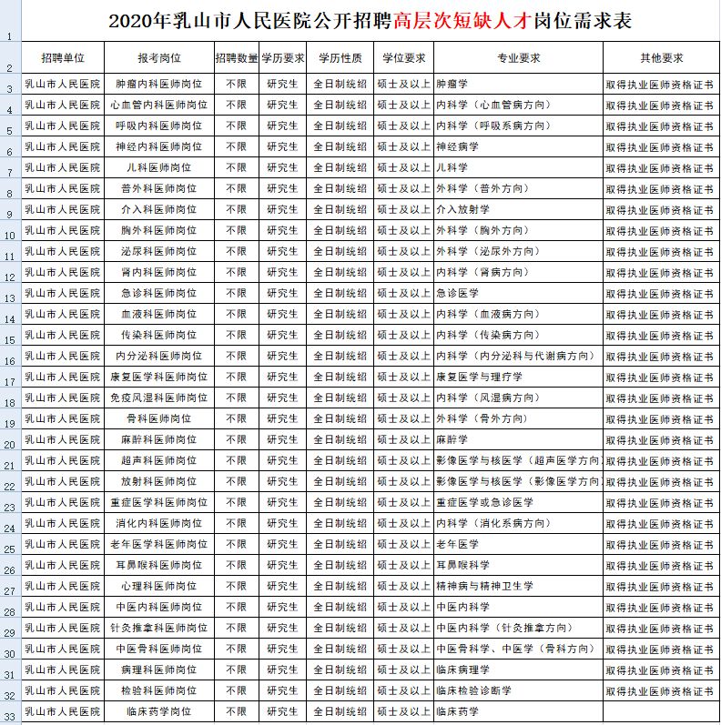 乳山招聘網最新招聘信息匯總