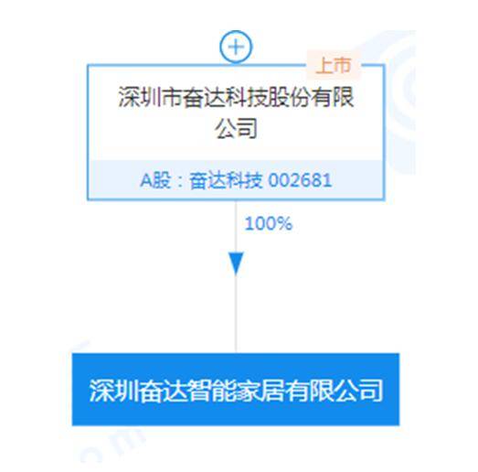 奮達科技重組重塑企業(yè)架構(gòu)，開啟全新篇章的最新消息