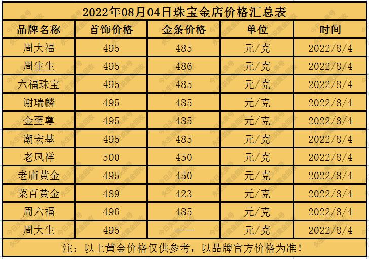 黃金實(shí)物最新價(jià)格走勢(shì)及市場(chǎng)影響因素分析