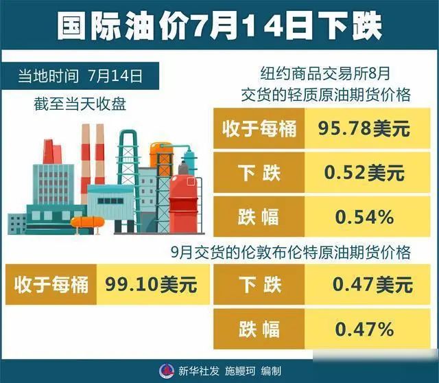 國際油價最新動態及原油市場深度解析