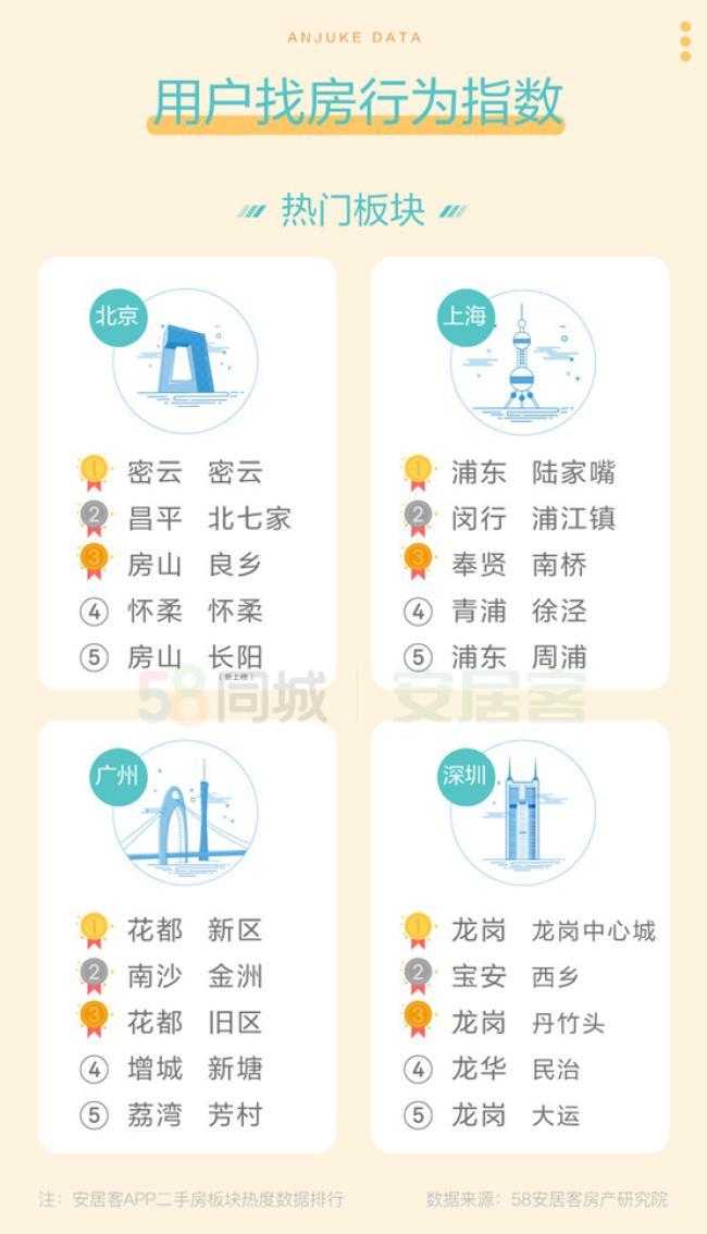 懷柔二手房最新信息全面解讀