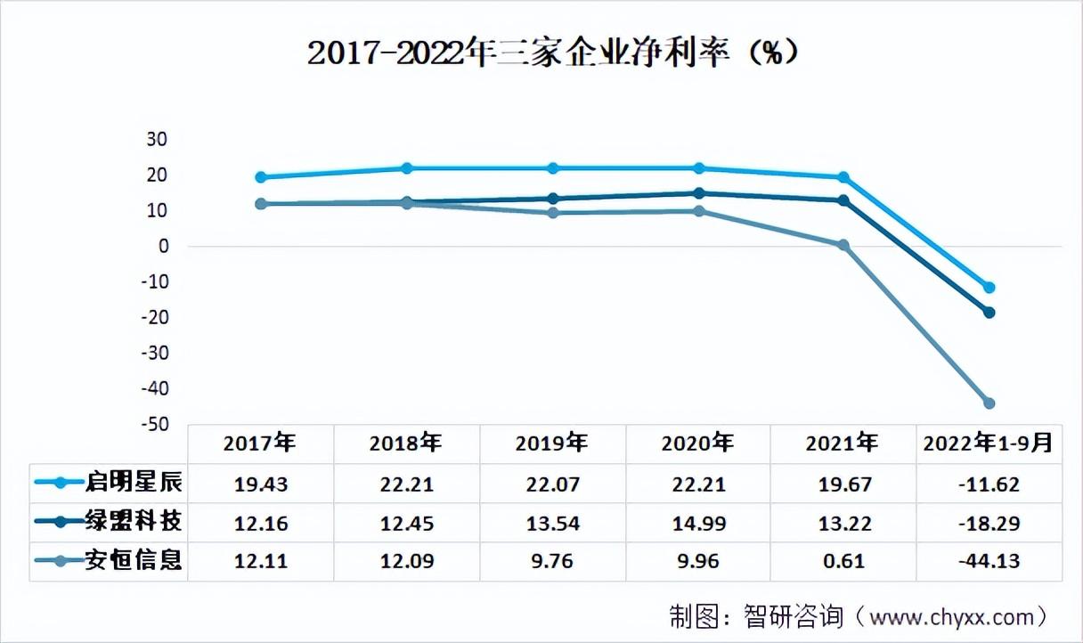 啟明信息科技前沿動態，引領信息科技最新消息