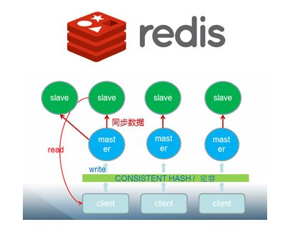 Redis最新版本功能與特性深度解析