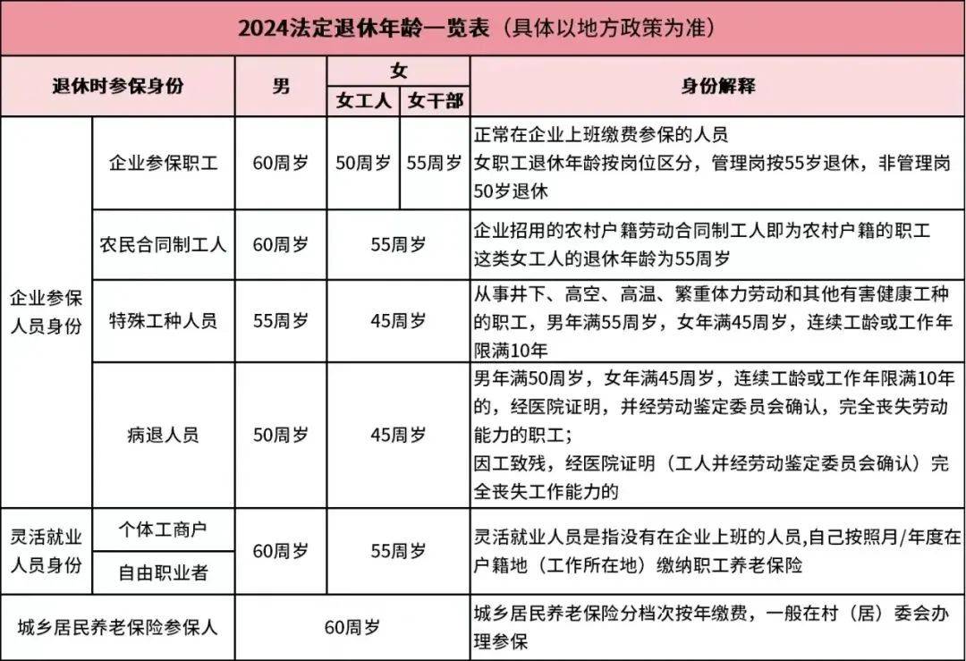 女職工退休年齡最新規(guī)定及其深遠(yuǎn)影響分析