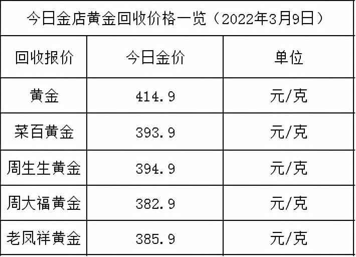 生活和 第12頁