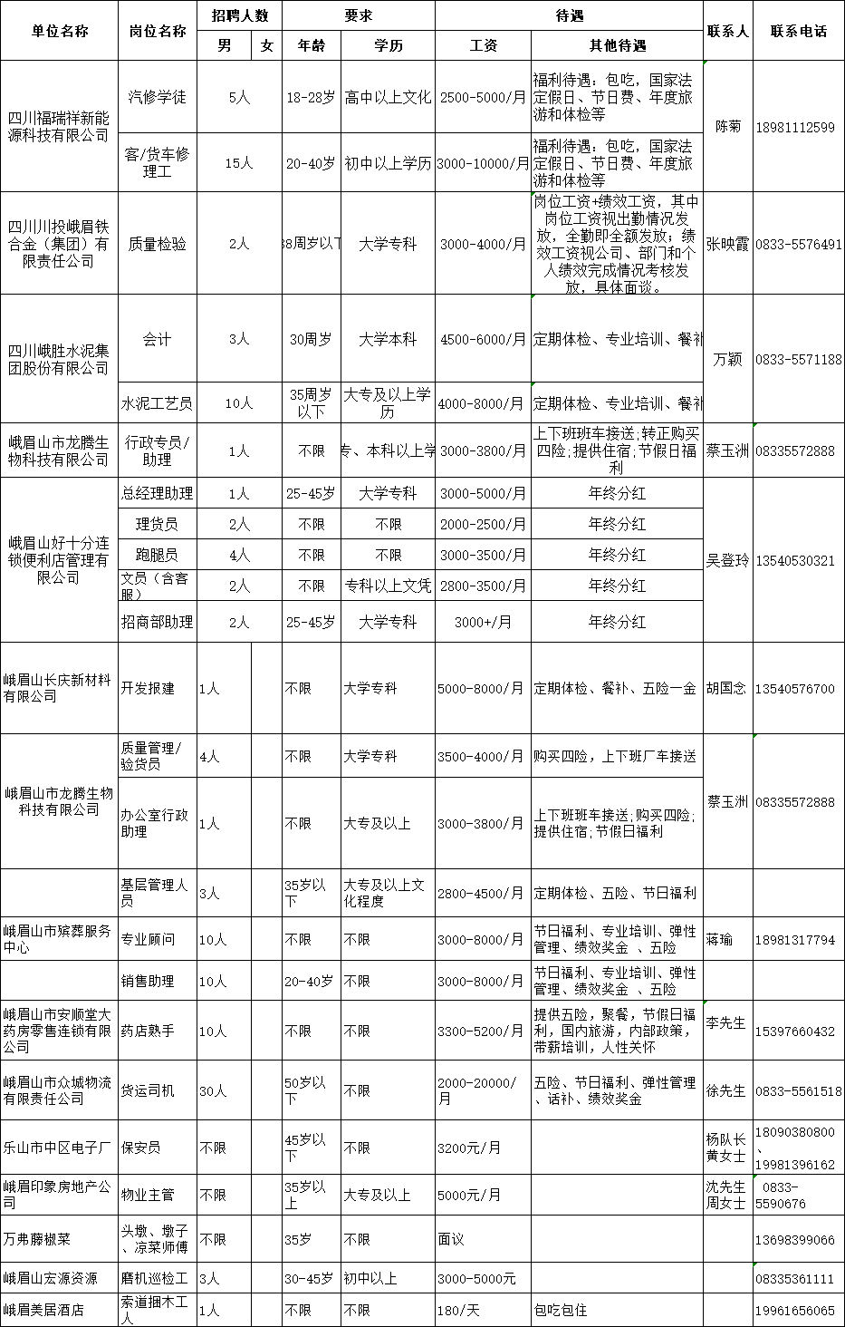 峨眉3099最新招聘信息與職業(yè)機(jī)會深度解析