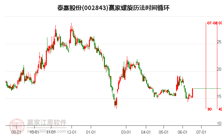 泰嘉股份最新消息全面解讀與分析