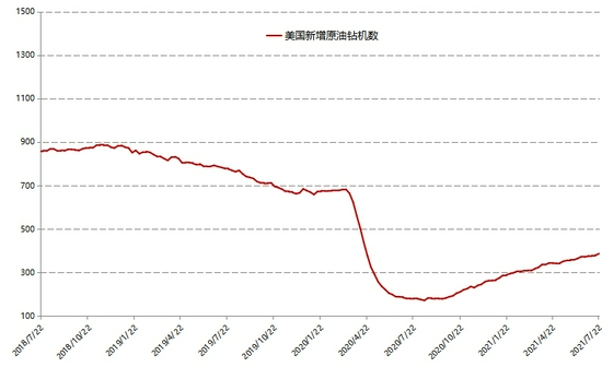 美國最新數據揭示經濟、科技與社會發展趨勢分析