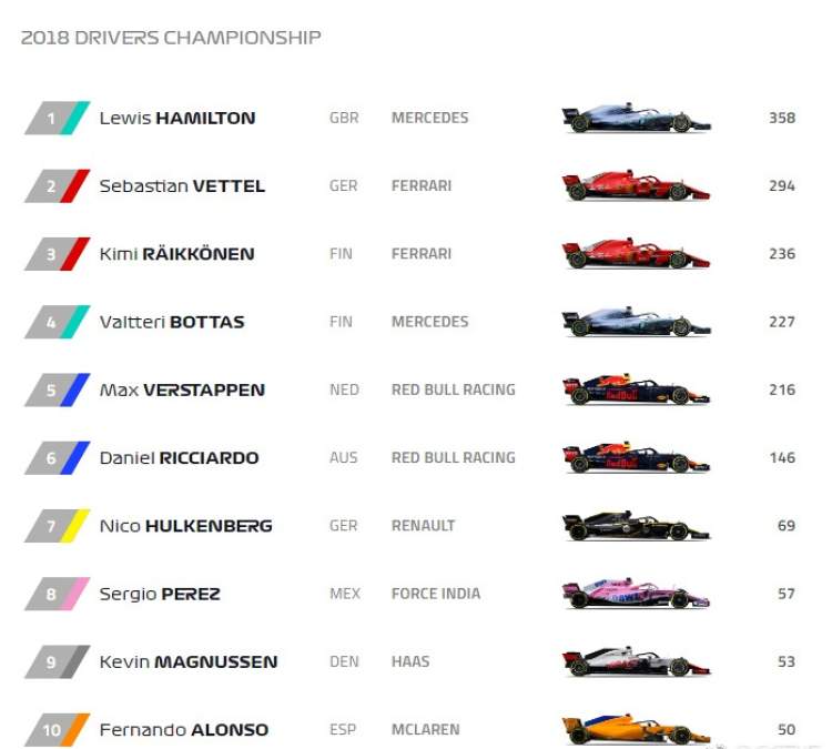 F1最新積分榜，群雄爭霸，誰將成為賽場領(lǐng)軍者？