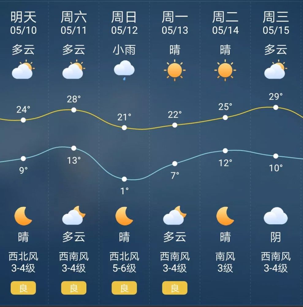 太原最新天氣預(yù)報，氣象變化及應(yīng)對策略解析